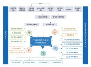 全面打造可視化、透明化、可追溯生產車間