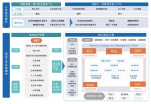 聚焦行業