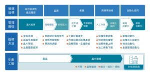 行業解決方案